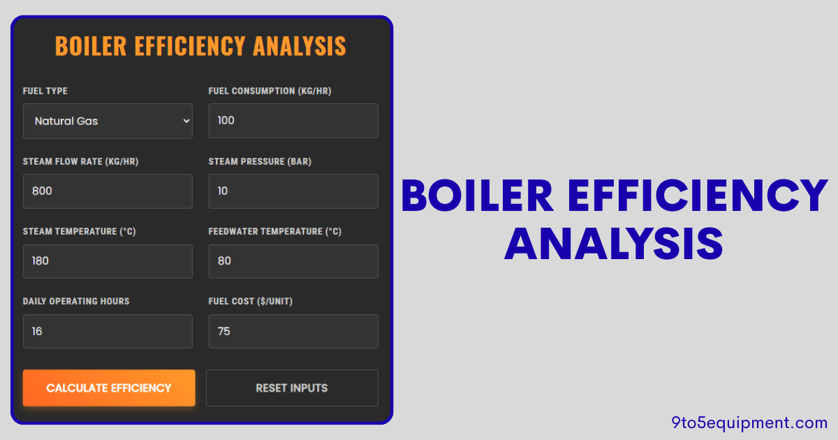 Boiler Efficiency Analysis